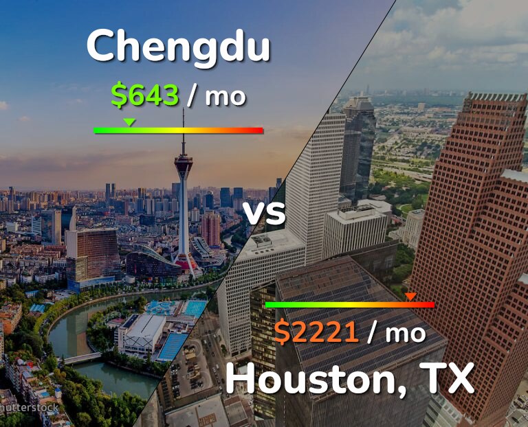 Cost of living in Chengdu vs Houston infographic