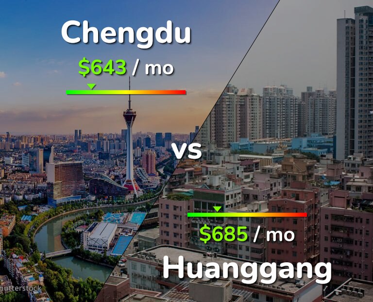 Cost of living in Chengdu vs Huanggang infographic