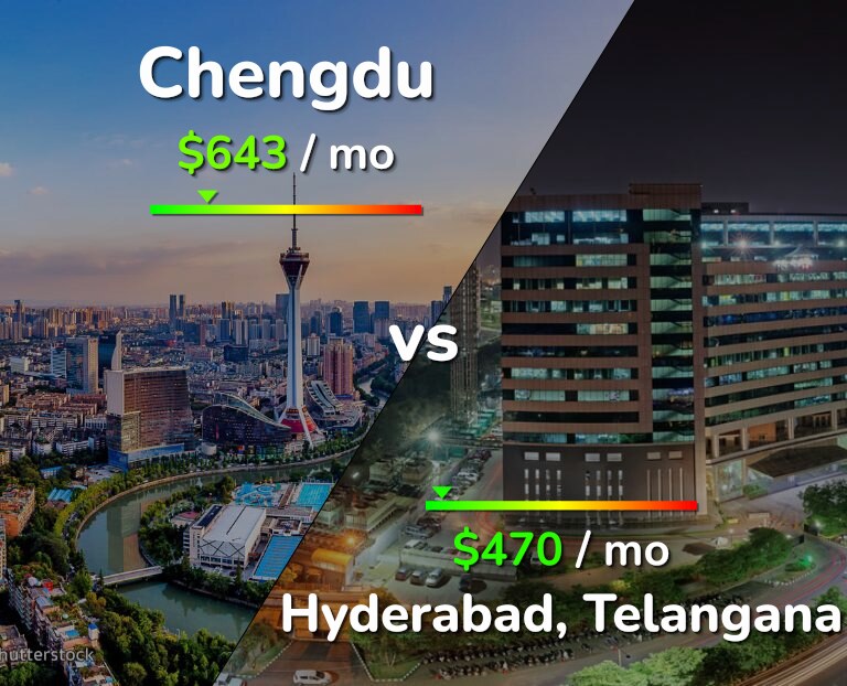 Cost of living in Chengdu vs Hyderabad, India infographic