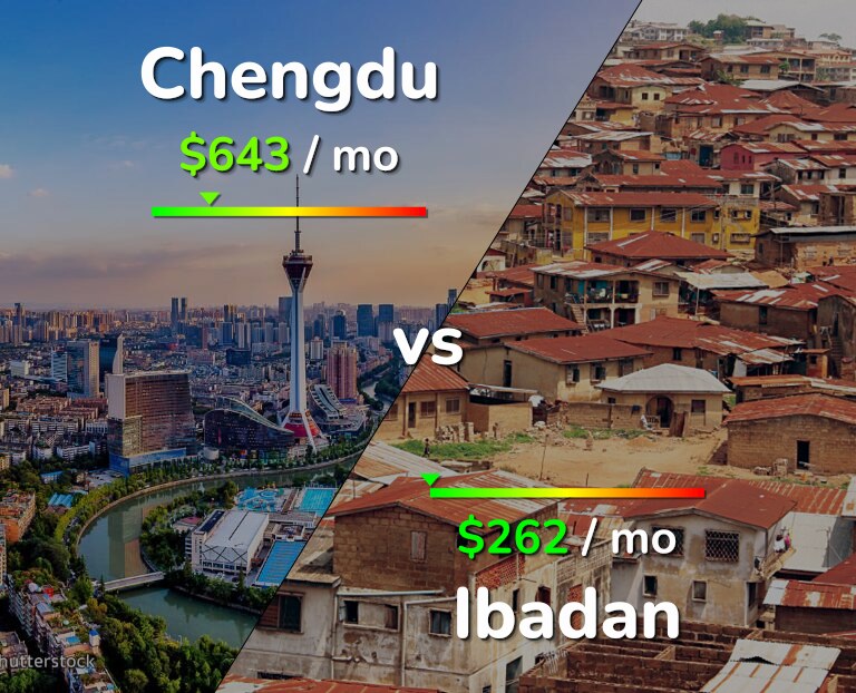 Cost of living in Chengdu vs Ibadan infographic