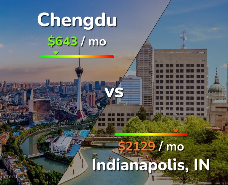 Cost of living in Chengdu vs Indianapolis infographic