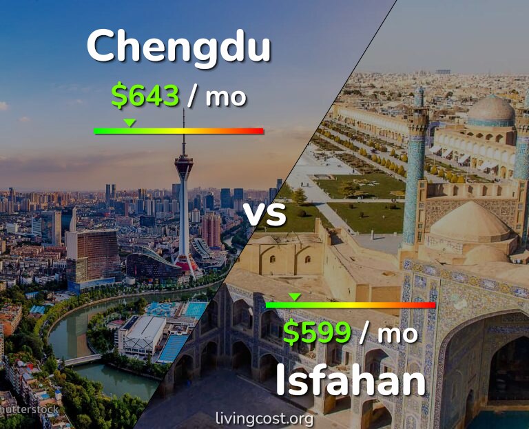 Cost of living in Chengdu vs Isfahan infographic