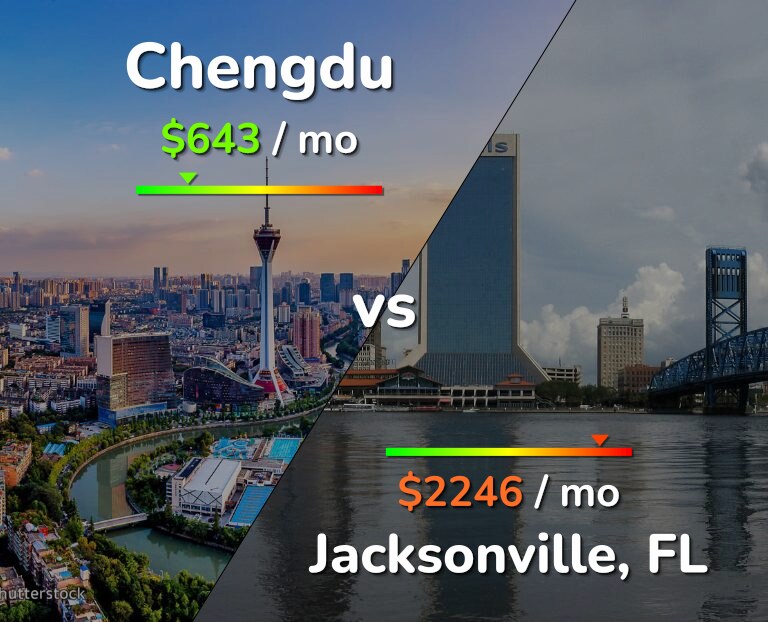 Cost of living in Chengdu vs Jacksonville infographic