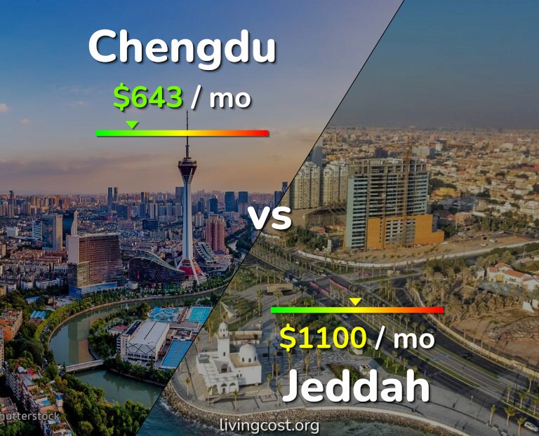 Cost of living in Chengdu vs Jeddah infographic
