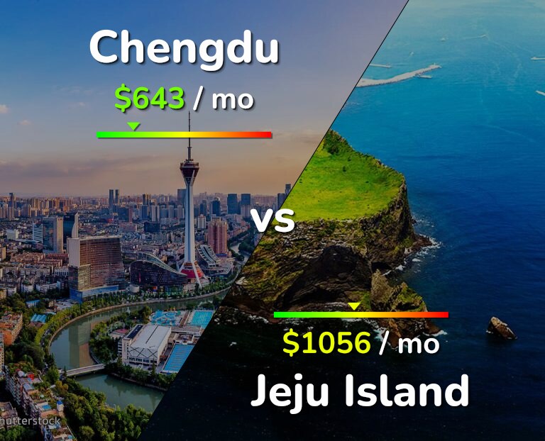 Cost of living in Chengdu vs Jeju Island infographic