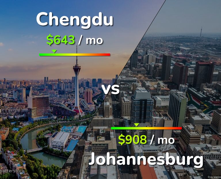 Cost of living in Chengdu vs Johannesburg infographic