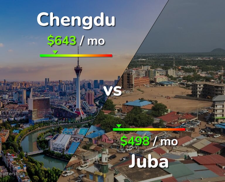 Cost of living in Chengdu vs Juba infographic