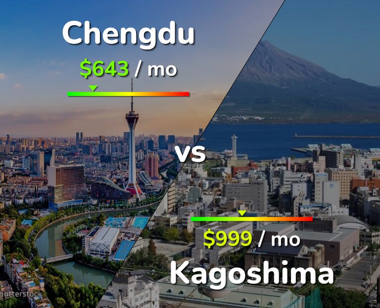 Cost of living in Chengdu vs Kagoshima infographic