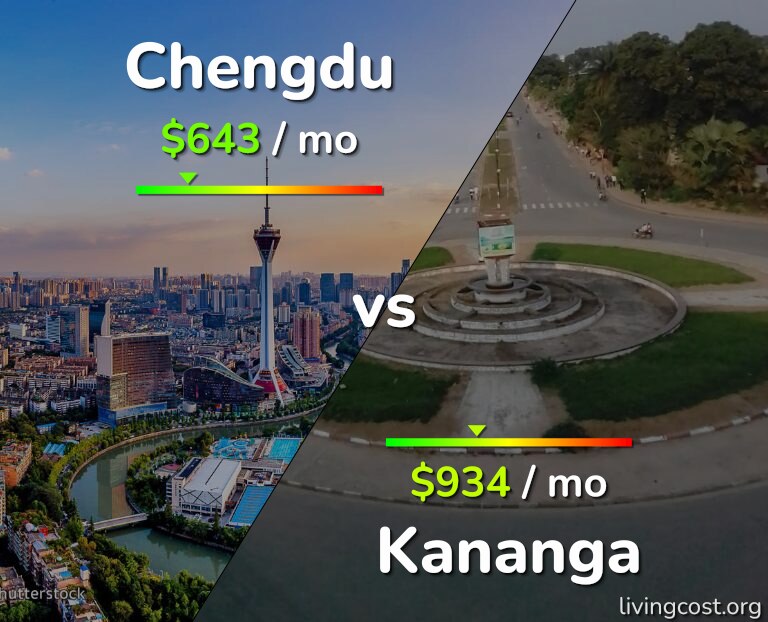 Cost of living in Chengdu vs Kananga infographic