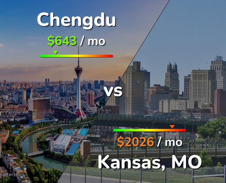 Cost of living in Chengdu vs Kansas infographic