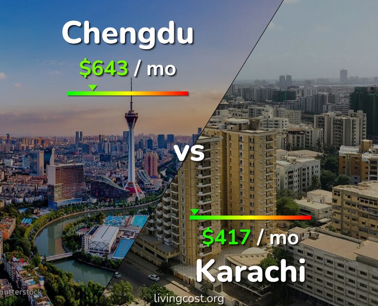 Cost of living in Chengdu vs Karachi infographic