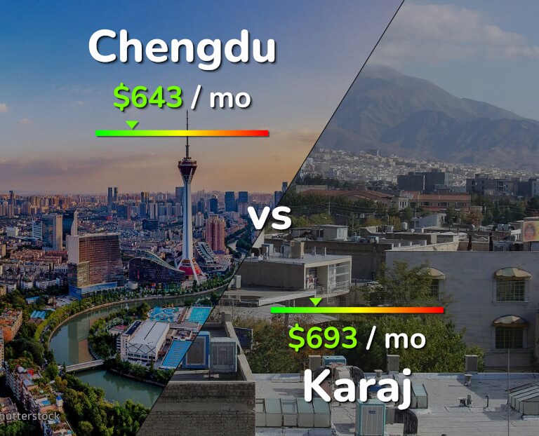 Cost of living in Chengdu vs Karaj infographic