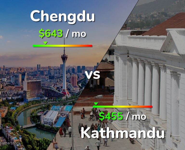 Cost of living in Chengdu vs Kathmandu infographic