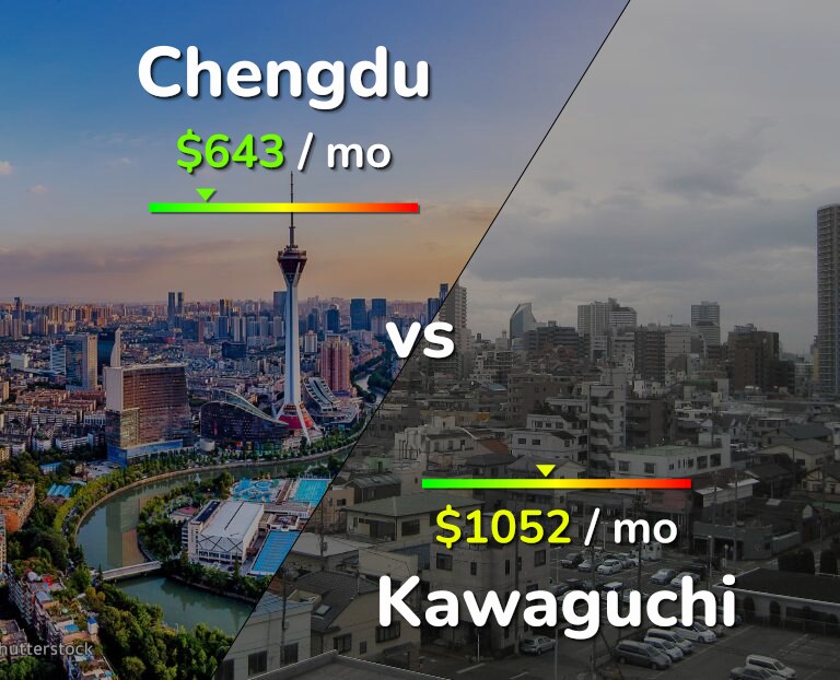 Cost of living in Chengdu vs Kawaguchi infographic