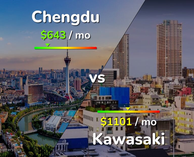 Cost of living in Chengdu vs Kawasaki infographic