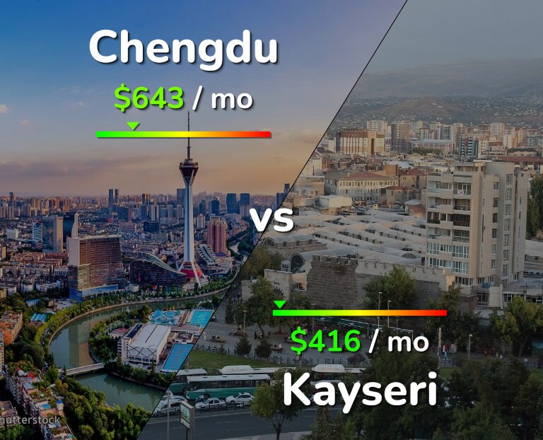 Cost of living in Chengdu vs Kayseri infographic