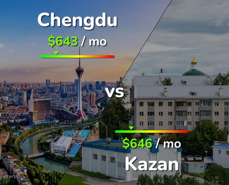 Cost of living in Chengdu vs Kazan infographic