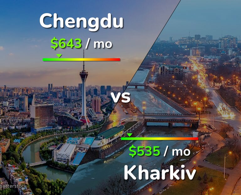 Cost of living in Chengdu vs Kharkiv infographic