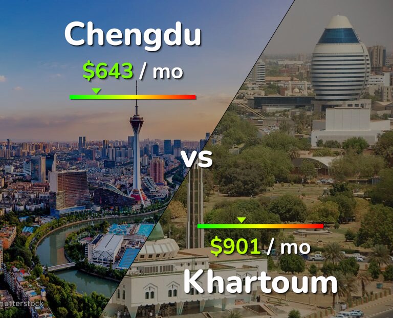 Cost of living in Chengdu vs Khartoum infographic