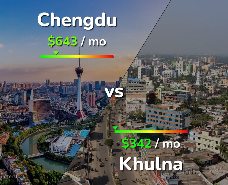 Cost of living in Chengdu vs Khulna infographic