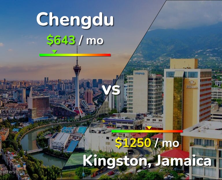 Cost of living in Chengdu vs Kingston infographic
