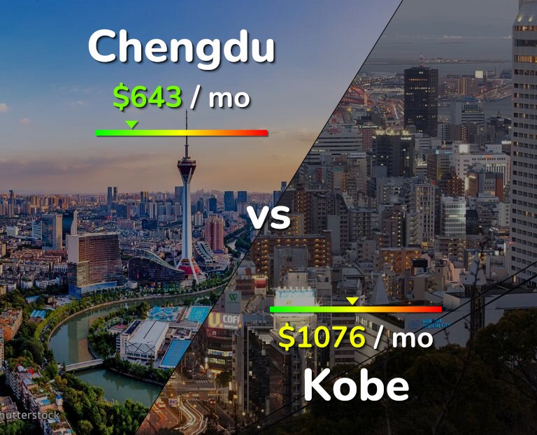 Cost of living in Chengdu vs Kobe infographic