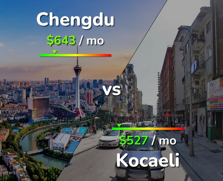 Cost of living in Chengdu vs Kocaeli infographic