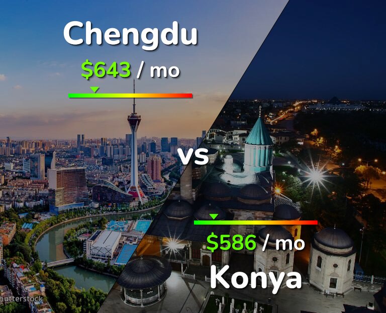 Cost of living in Chengdu vs Konya infographic