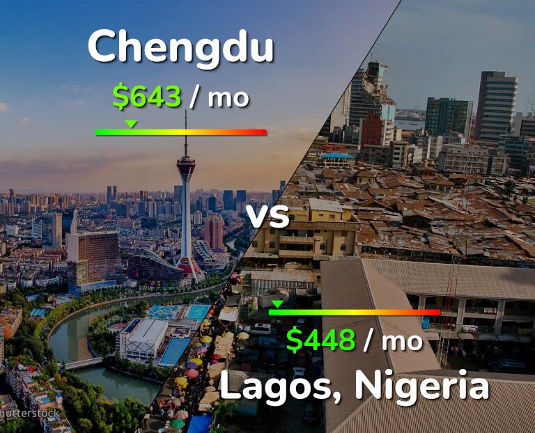 Cost of living in Chengdu vs Lagos infographic