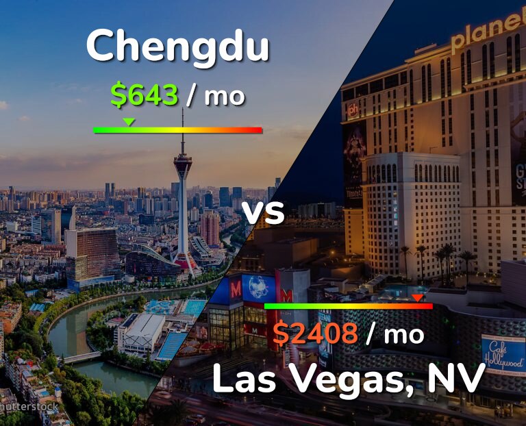 Cost of living in Chengdu vs Las Vegas infographic