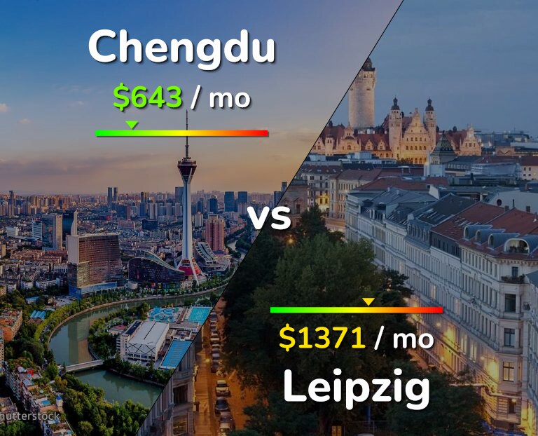 Cost of living in Chengdu vs Leipzig infographic