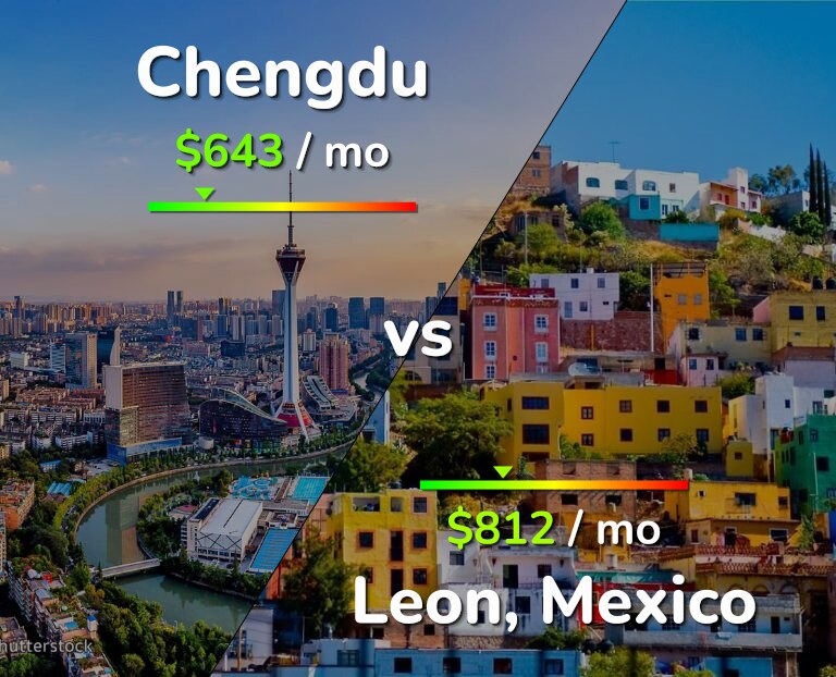Cost of living in Chengdu vs Leon infographic
