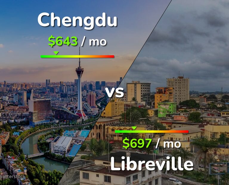 Cost of living in Chengdu vs Libreville infographic