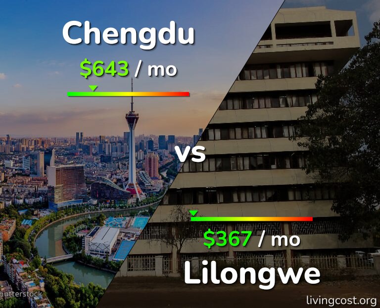 Cost of living in Chengdu vs Lilongwe infographic