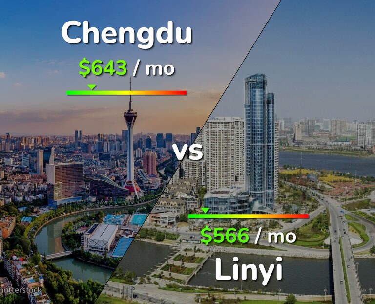 Cost of living in Chengdu vs Linyi infographic