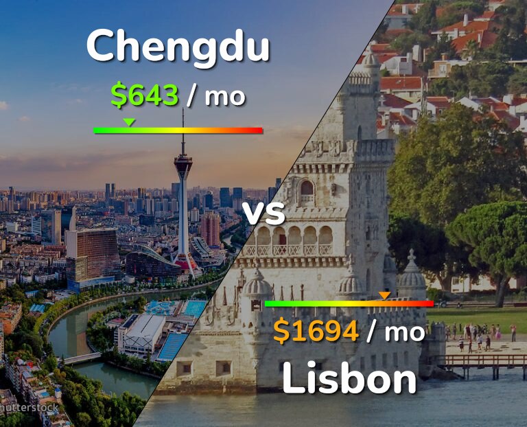 Cost of living in Chengdu vs Lisbon infographic