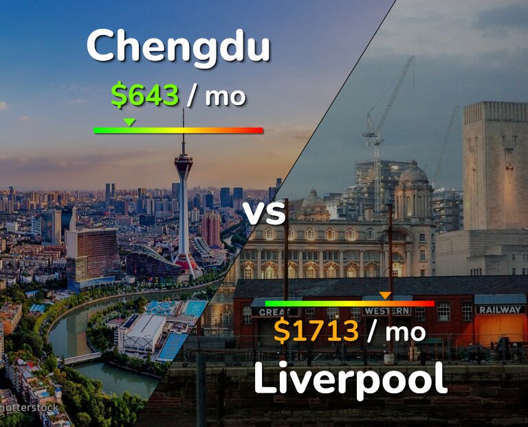 Cost of living in Chengdu vs Liverpool infographic