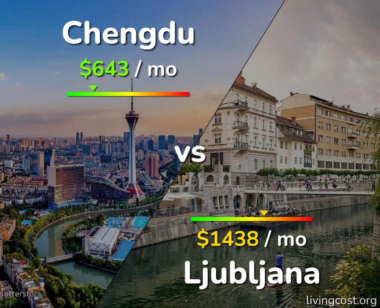 Cost of living in Chengdu vs Ljubljana infographic