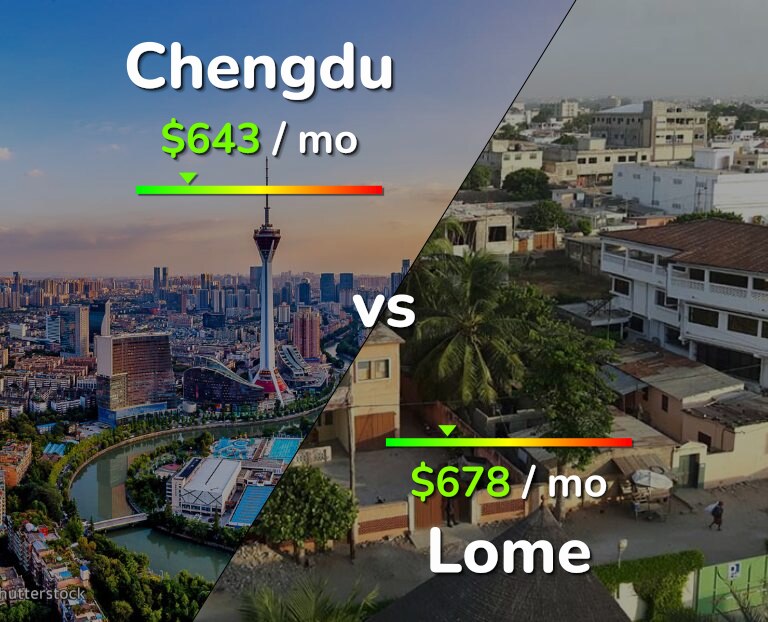 Cost of living in Chengdu vs Lome infographic