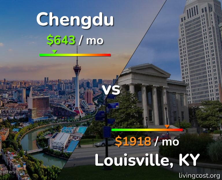 Cost of living in Chengdu vs Louisville infographic