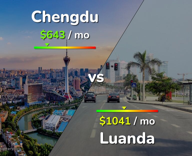Cost of living in Chengdu vs Luanda infographic