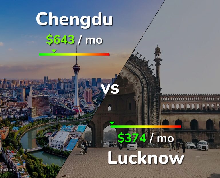 Cost of living in Chengdu vs Lucknow infographic