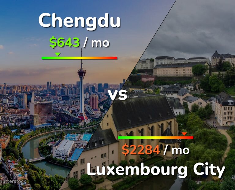 Cost of living in Chengdu vs Luxembourg City infographic