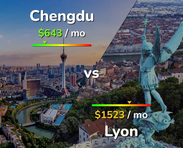 Cost of living in Chengdu vs Lyon infographic