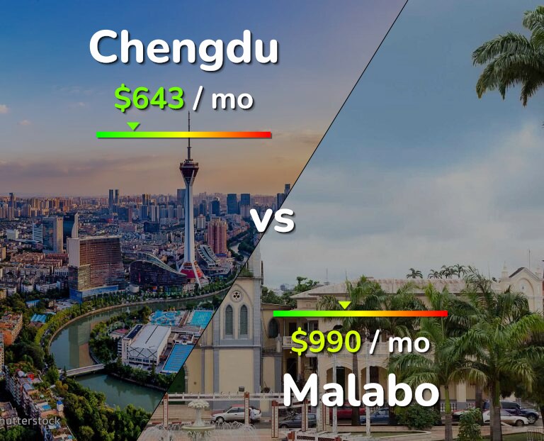 Cost of living in Chengdu vs Malabo infographic