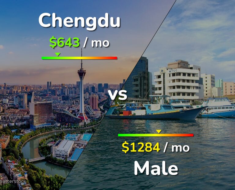 Cost of living in Chengdu vs Male infographic