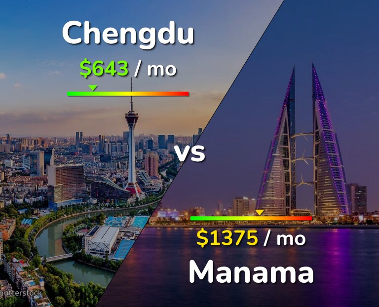 Cost of living in Chengdu vs Manama infographic