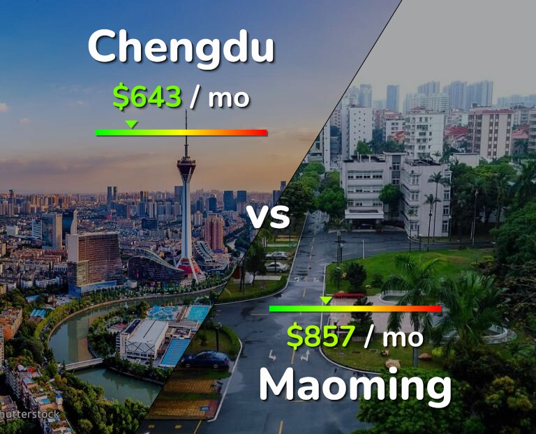 Cost of living in Chengdu vs Maoming infographic
