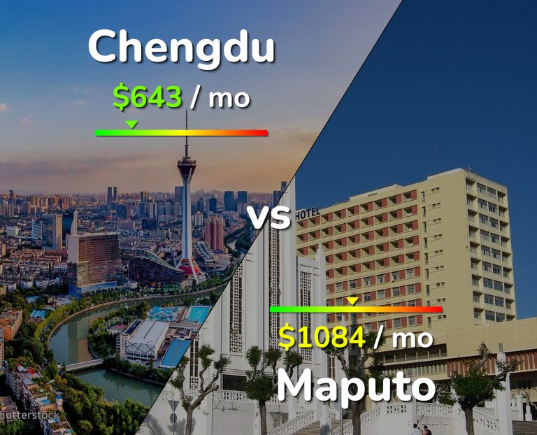 Cost of living in Chengdu vs Maputo infographic
