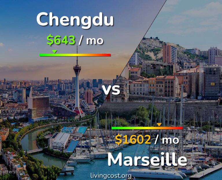 Cost of living in Chengdu vs Marseille infographic